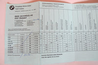 Prospekt BMW Preisliste 1981 10. 01.